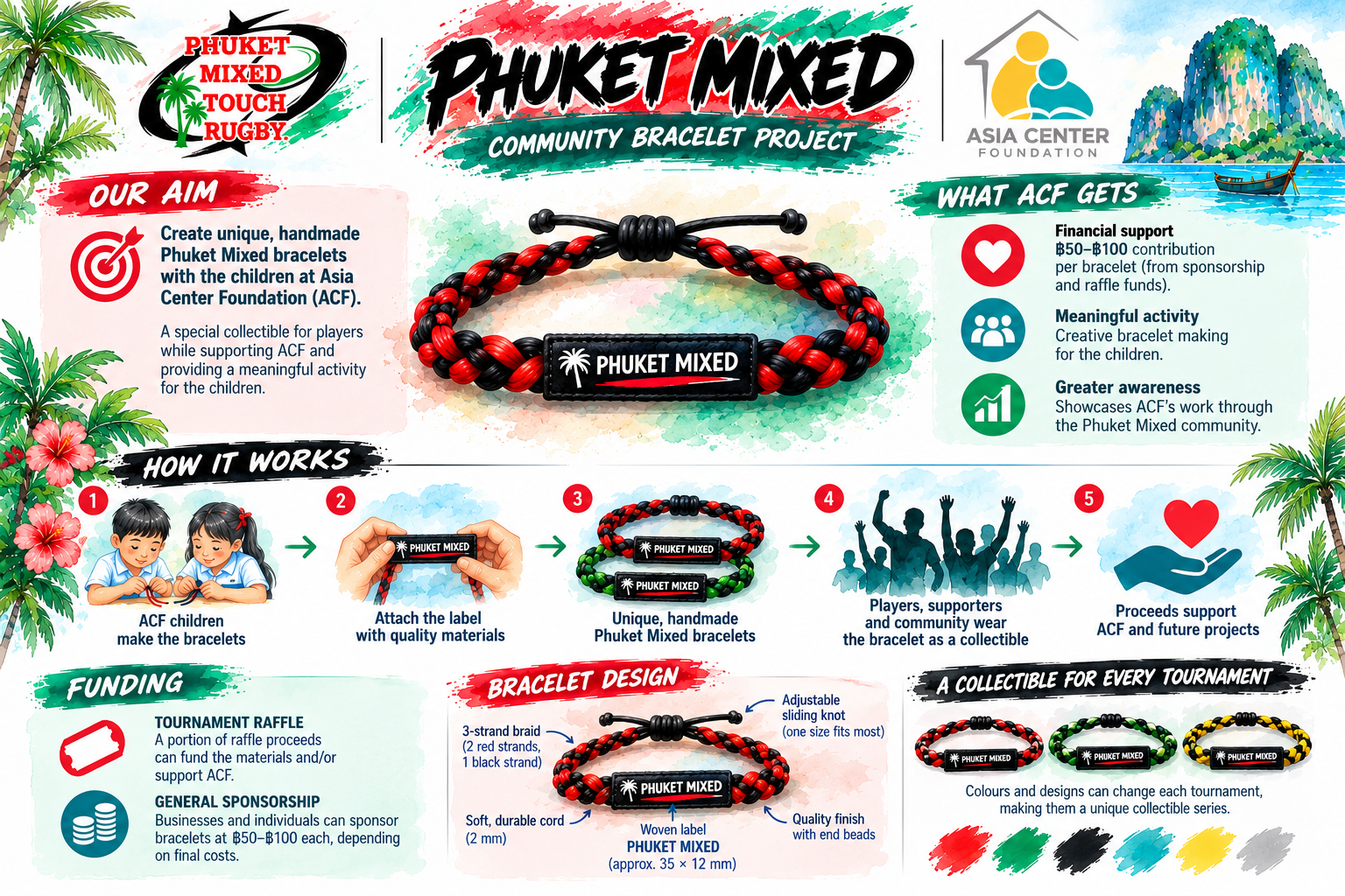 Phuket Mixed community bracelet project: children make bracelets, players wear them, and proceeds support ACF. Funding comes from sponsorship and a portion of tournament raffle proceeds.